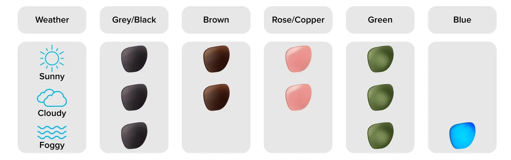 Lens Colours