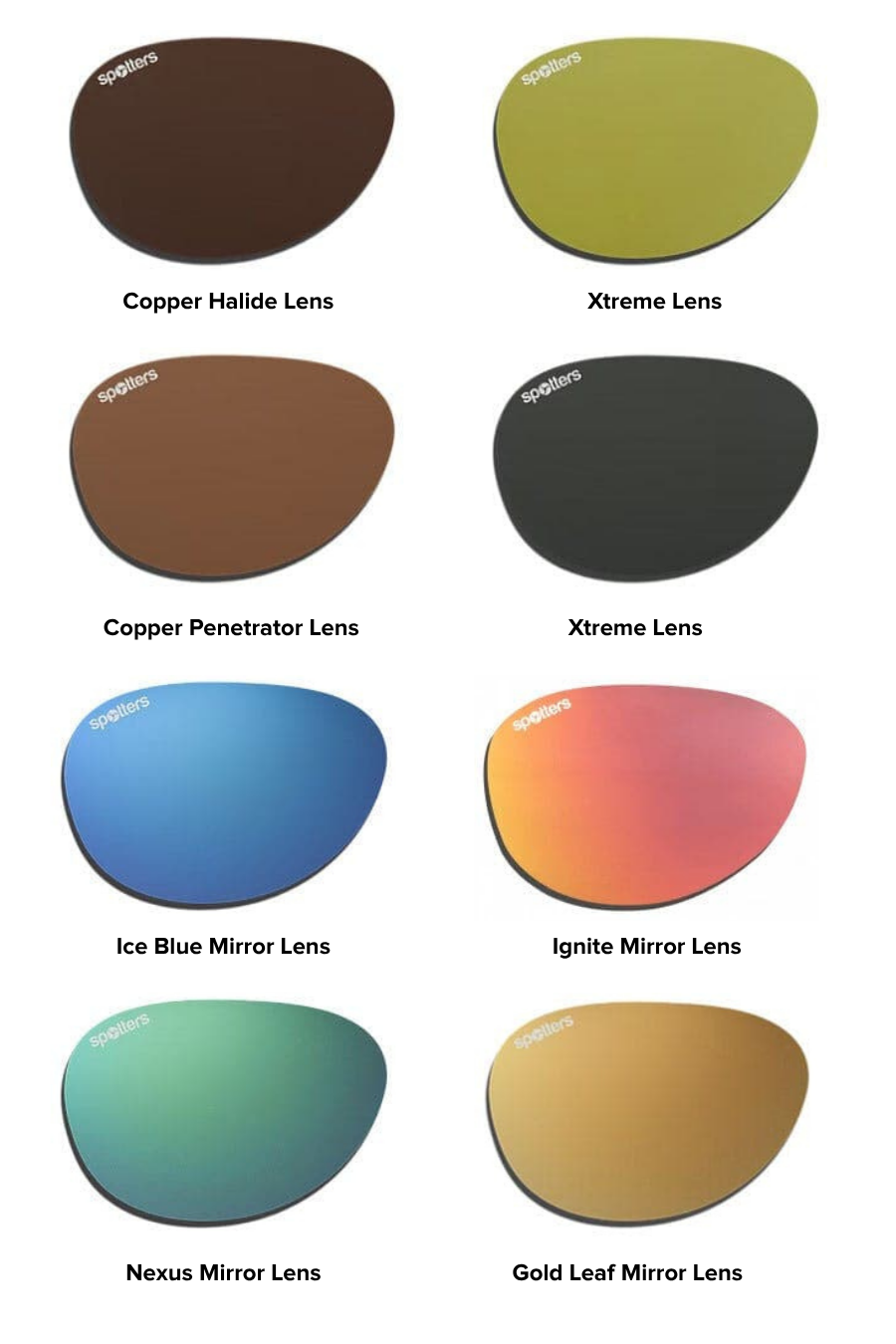 Spotters Buying guide lenses